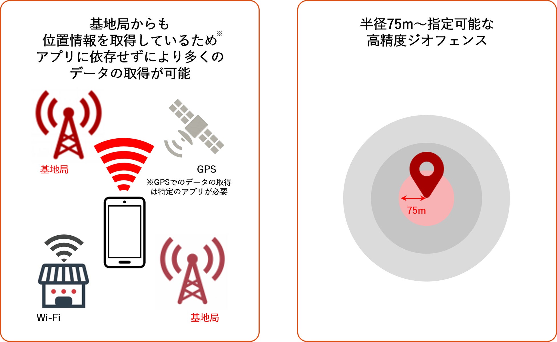 NTT ComとJR-Cross、上野・大宮エリアでdポイントクラブ会員基盤と位置情報を活用したリアルタイムなセグメントマーケティングの実証実験を開始のサブ画像2