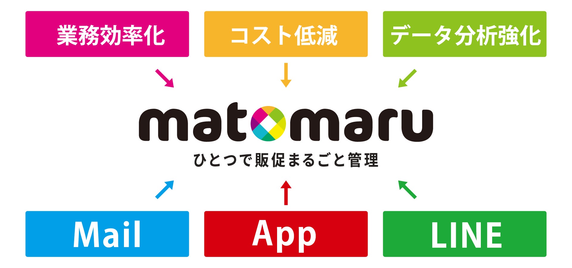 アプリ・メール・LINE 販促ツールの顧客データ・情報配信を一元管理!!『matomaru（マトマル）』サービス開始!!のサブ画像1